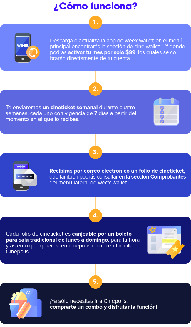 informacion cinewallet