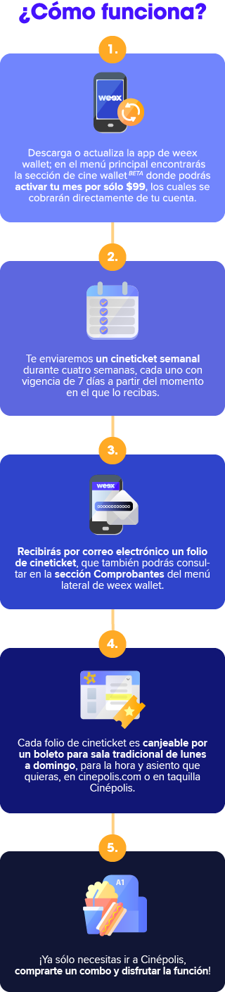 informacion cinewallet